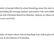 School Shootings Numbers)