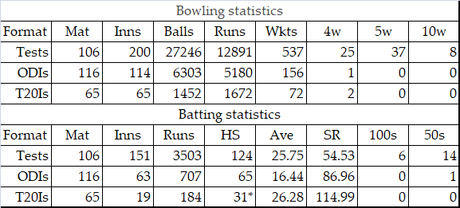 Ravichandran Ashwin retires !!!!!!!!!!!!!!!!!!!!