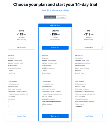 Kajabi pricing