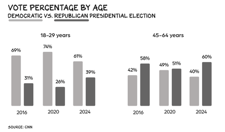 The Testosterone Election