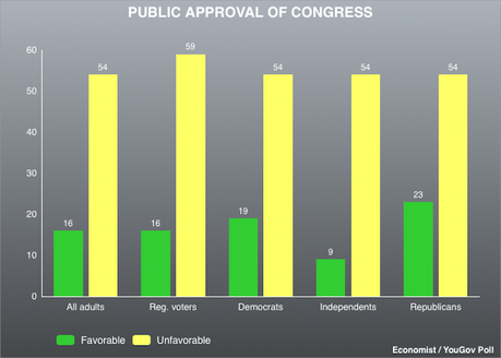 Public Has An Unfavorable View Of The Government It Faces In 2025