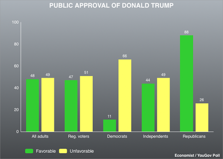 Public Has An Unfavorable View Of The Government It Faces In 2025