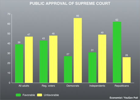 Public Has An Unfavorable View Of The Government It Faces In 2025