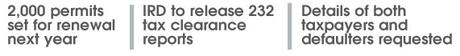 IRD report sought on excise permit holders