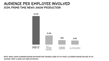 Media Consolidation