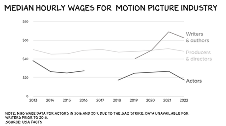 Media Consolidation