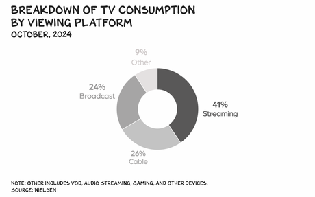 Media Consolidation