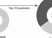 Media Consolidation