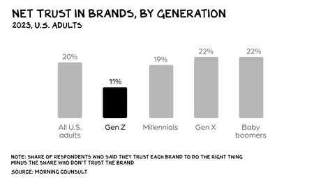 People Are The New Brands