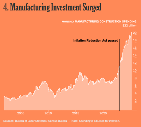 Ten Charts That Help To Understand 2024
