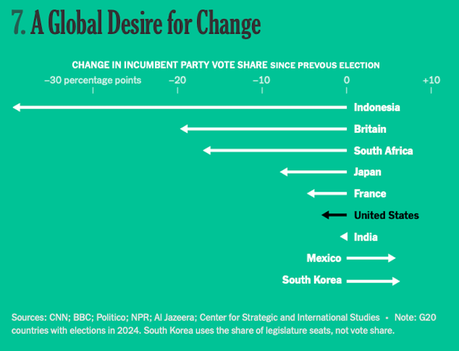 Ten Charts That Help To Understand 2024
