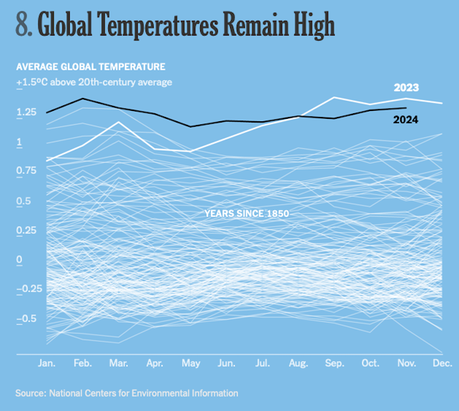 Ten Charts That Help To Understand 2024