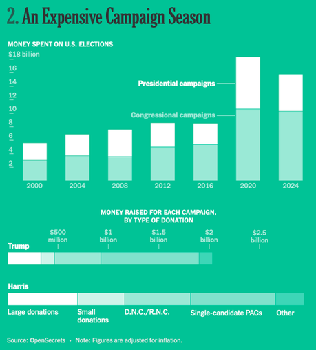 Ten Charts That Help To Understand 2024