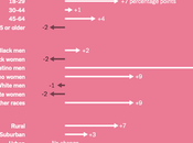 Charts That Help Understand 2024