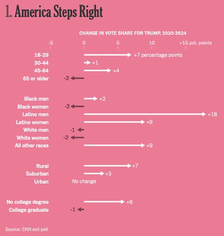Ten Charts That Help To Understand 2024