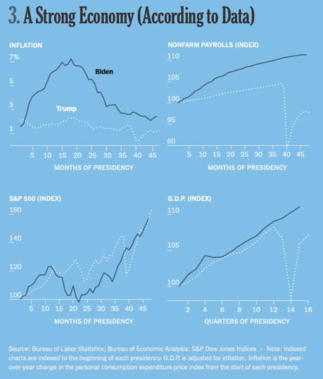 Ten Charts That Help To Understand 2024