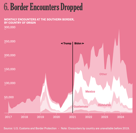 Ten Charts That Help To Understand 2024