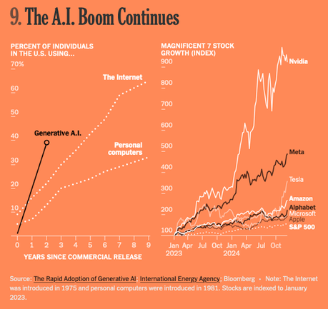 Ten Charts That Help To Understand 2024