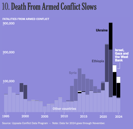 Ten Charts That Help To Understand 2024