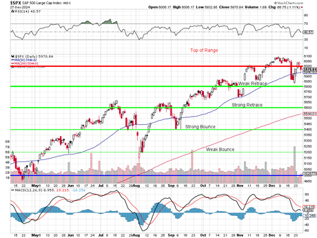 Monday Market Movement – 2024 Comes to a Close