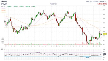 Monday Market Movement – 2024 Comes to a Close