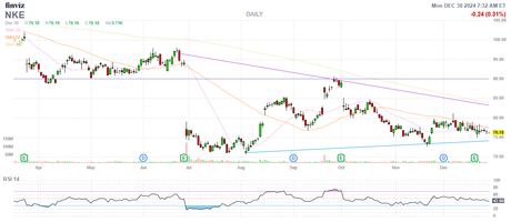 Monday Market Movement – 2024 Comes to a Close