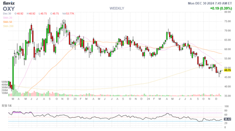 Monday Market Movement – 2024 Comes to a Close