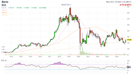 Monday Market Movement – 2024 Comes to a Close