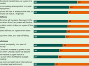 Americans Give Predictions 2025 Gallup Poll)