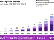 Logistics Software Trends 2025 BoTree Technologies Helps Businesses Stay Ahead