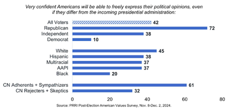 PRRI Poll Shows Many Worried About The Incoming Administration