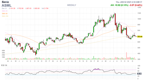 First Thursday Thrust – Markets Starting 2025 Out With a Push Higher