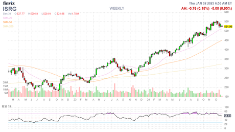 First Thursday Thrust – Markets Starting 2025 Out With a Push Higher