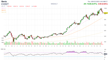 First Thursday Thrust – Markets Starting 2025 Out With a Push Higher