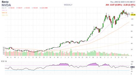 First Thursday Thrust – Markets Starting 2025 Out With a Push Higher