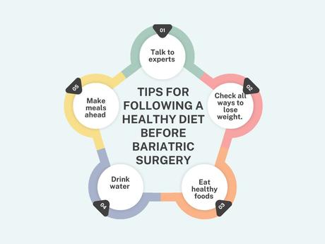 6 Month Diet Before Weight Loss Surgery: Complete Guide to Pre-Op Success