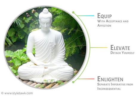 Being Your Own Buddha Being Your Own Buddha