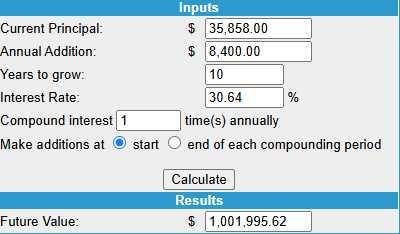 How to Become a Millionaire by Investing $700 per Month – Part 29/360