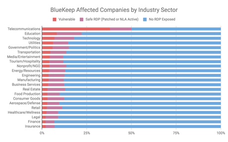 10 Remote Work Security Risks That Hackers Don’t Want You to Know