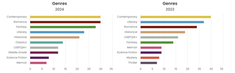 2024: My Year of Reading