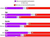 Most Americans Still Don't Accept Driverless Cars