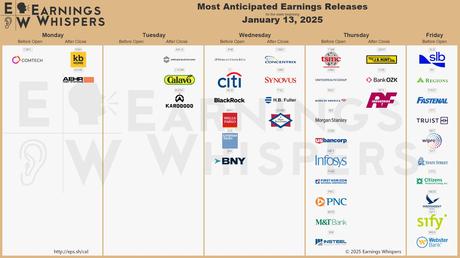 Monday Morning Melt-Down – Dollar Over 110 Puts Pressure on Everything Else