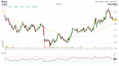 Monday Morning Melt-Down – Dollar Over 110 Puts Pressure on Everything Else