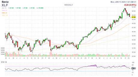 Monday Morning Melt-Down – Dollar Over 110 Puts Pressure on Everything Else