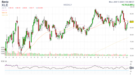 Monday Morning Melt-Down – Dollar Over 110 Puts Pressure on Everything Else