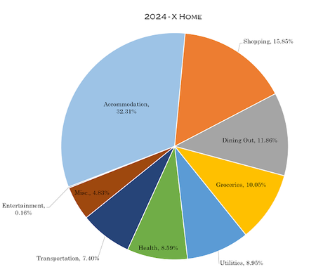 Looking Back: 2024 Money Pie