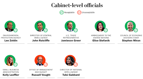 Which Trump Nominees The Senate Should Approve (A Helpful Chart)