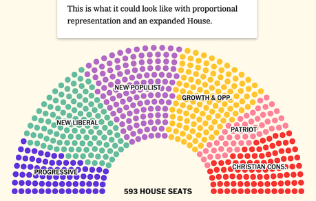 Proportional Representation Could Solve Our Problems With Congress