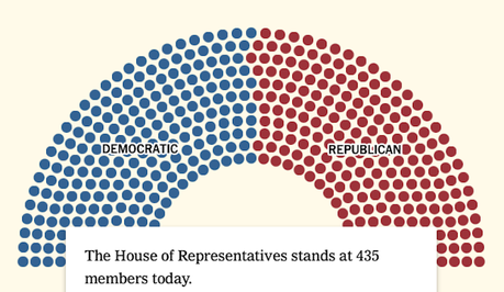 Proportional Representation Could Solve Our Problems With Congress