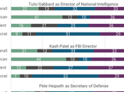 Approve Some Trump Nominees